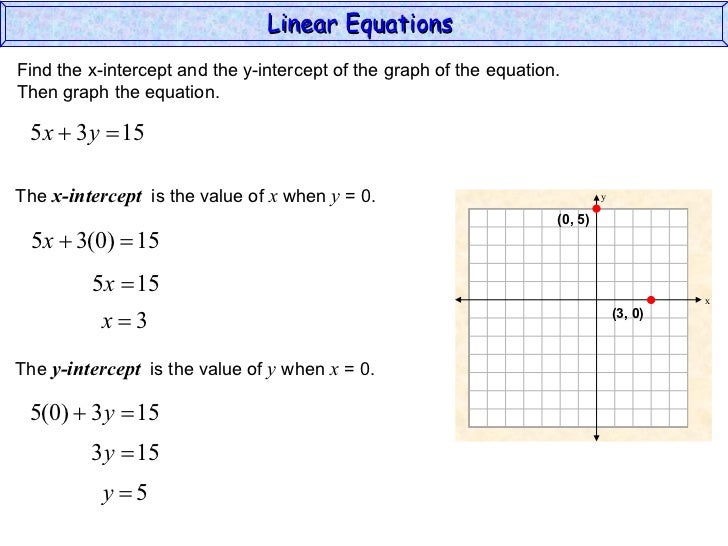 Homework help finding the y intercept in a linear equation