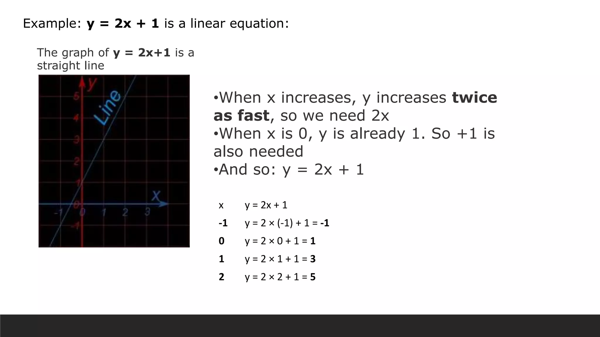 Linear-Equationsgrade-7.pptx