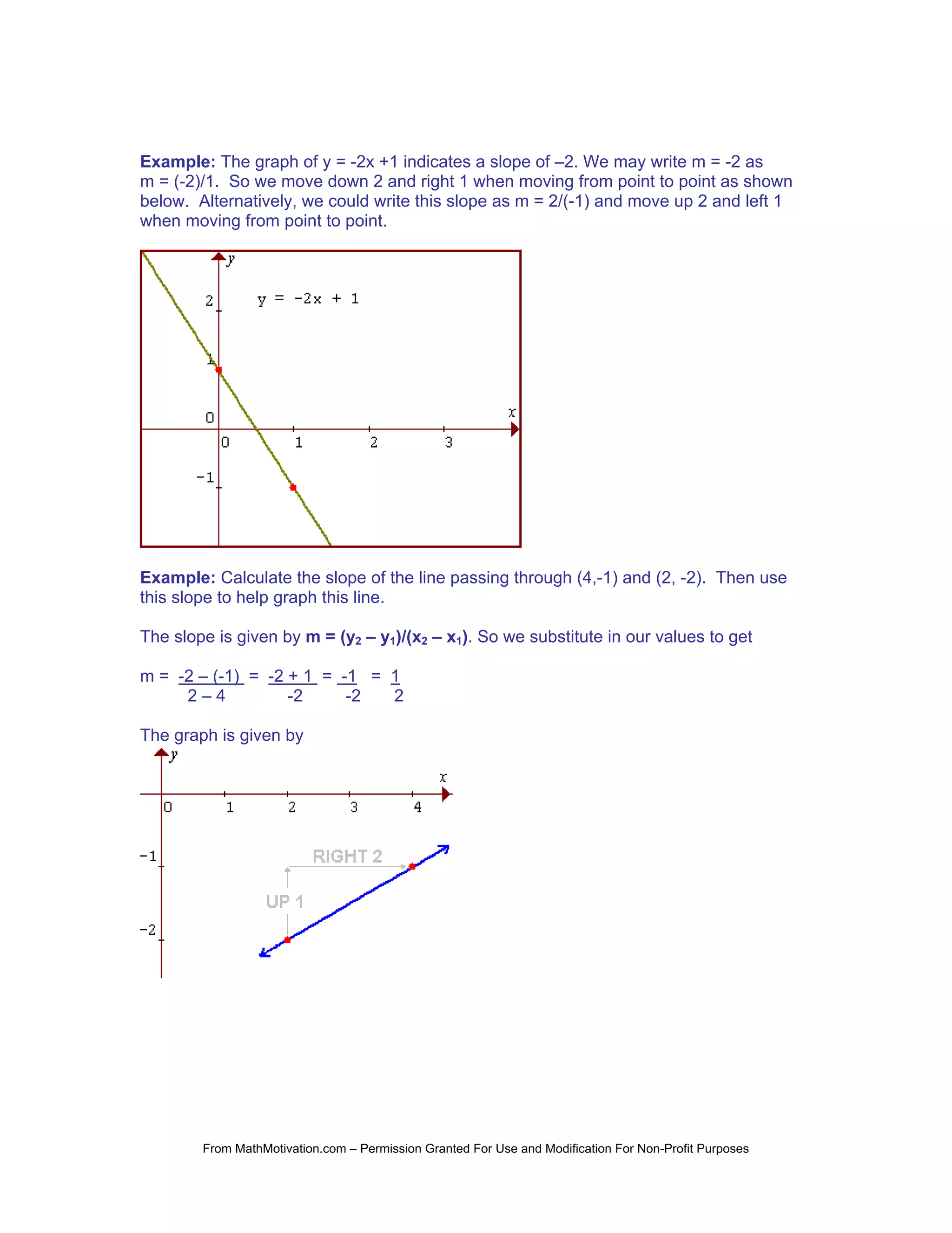 Example: The graph of y = -2x +1 indicates a slope of –2. We may write m = -2 as
m = (-2)/1. So we move down 2 and right 1 when moving from point to point as shown
below. Alternatively, we could write this slope as m = 2/(-1) and move up 2 and left 1
when moving from point to point.




Example: Calculate the slope of the line passing through (4,-1) and (2, -2). Then use
this slope to help graph this line.

The slope is given by m = (y2 – y1)/(x2 – x1). So we substitute in our values to get

m = -2 – (-1) = -2 + 1 = -1 = 1
     2–4           -2     -2  2

The graph is given by




        From MathMotivation.com – Permission Granted For Use and Modification For Non-Profit Purposes
 