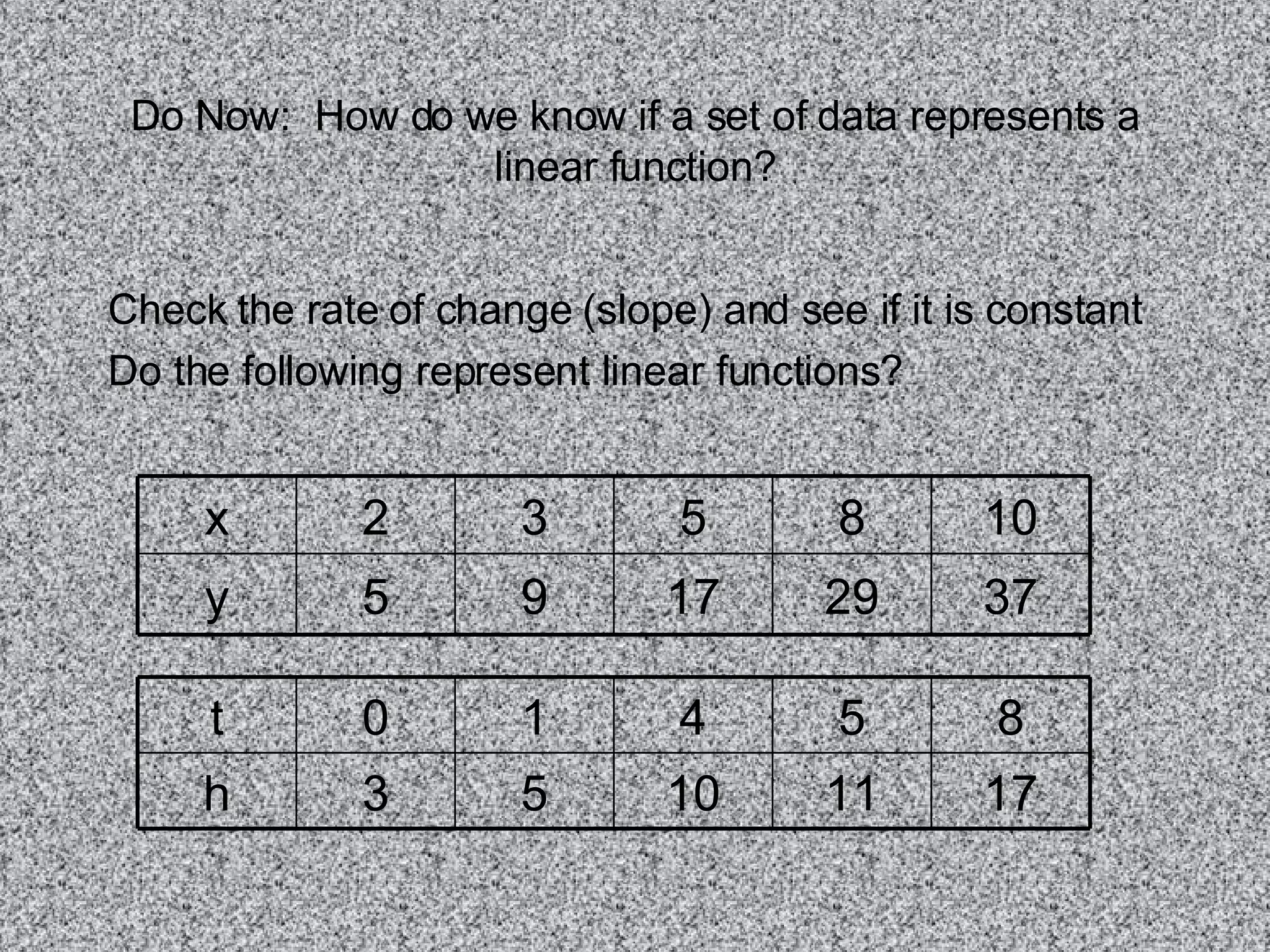 Do Now: How do we know if a set of data represents a linear function? Check the rate of change (slope) and see if it is constant Do the following represent linear functions? 37 29 17 9 5 y 10 8 5 3 2 x 17 11 10 5 3 h 8 5 4 1 0 t