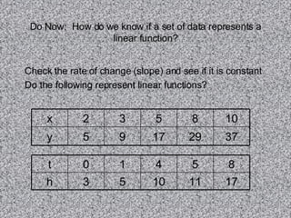 Do Now:  How do we know if a set of data represents a linear function? Check the rate of change (slope) and see if it is constant Do the following represent linear functions? 37 29 17 9 5 y 10 8 5 3 2 x 17 11 10 5 3 h 8 5 4 1 0 t 
