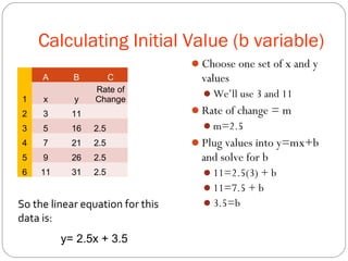 Linear functions and modeling | PPT