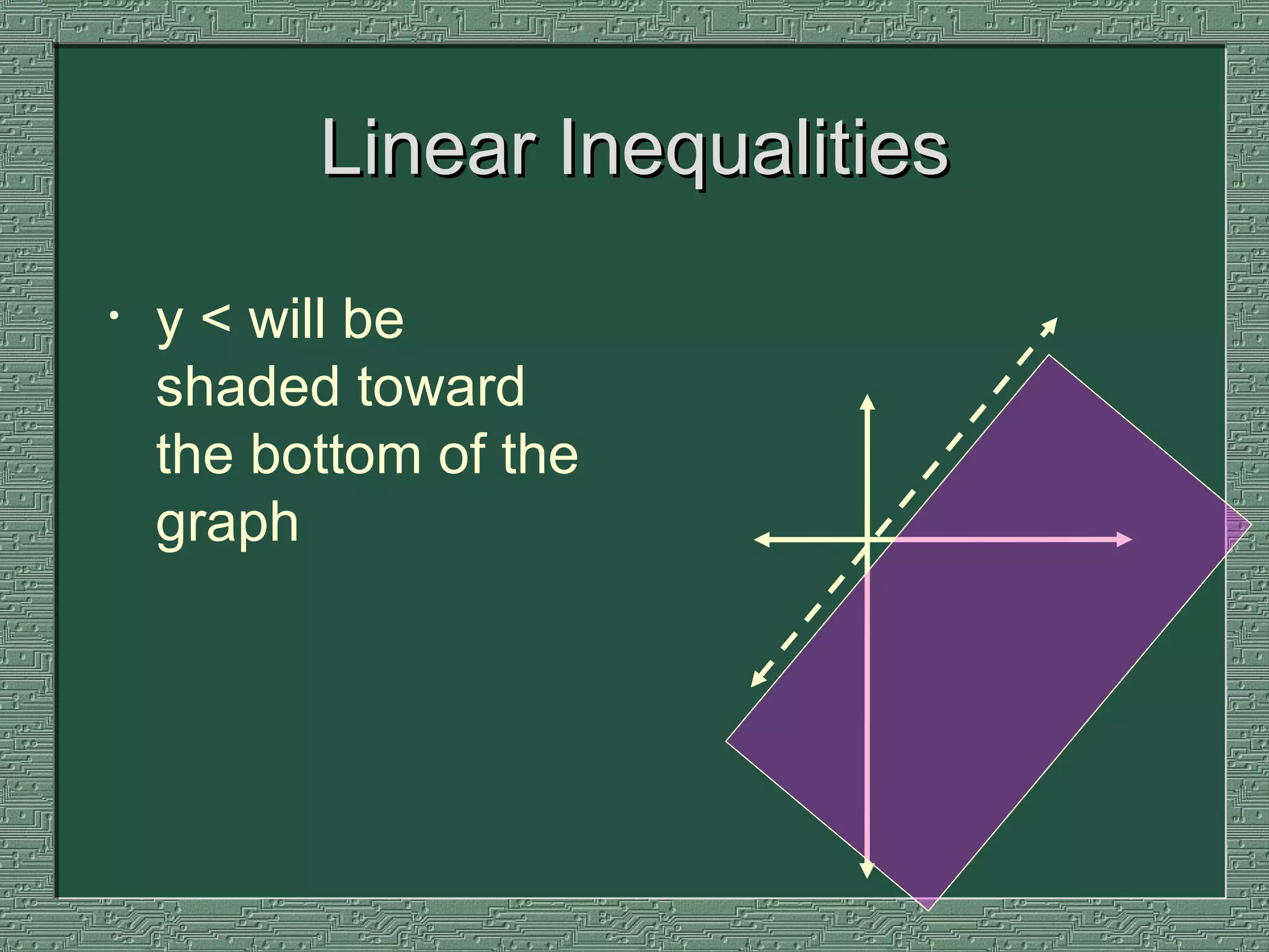 Linear Inequalities y < will be shaded toward the bottom of the graph 