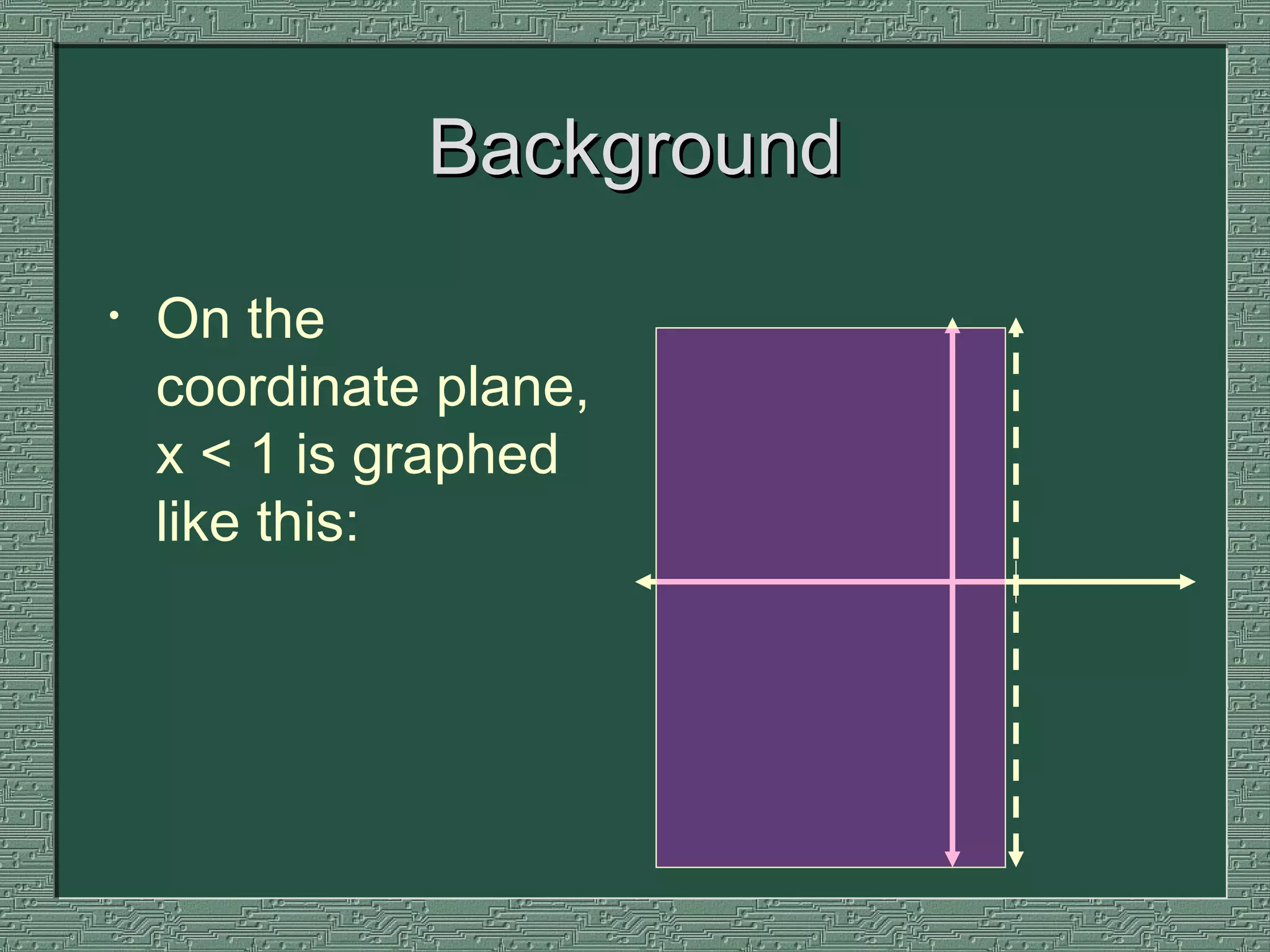 Background On the coordinate plane, x < 1 is graphed like this: 