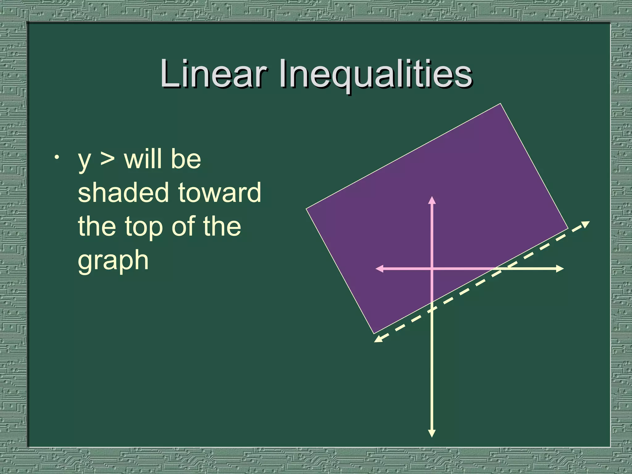 Linear Inequalities y > will be shaded toward the top of the graph 