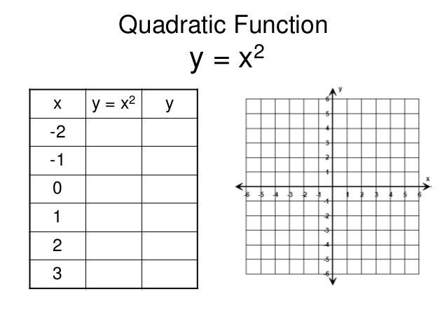 Linear Non Linear Functions Edmodo