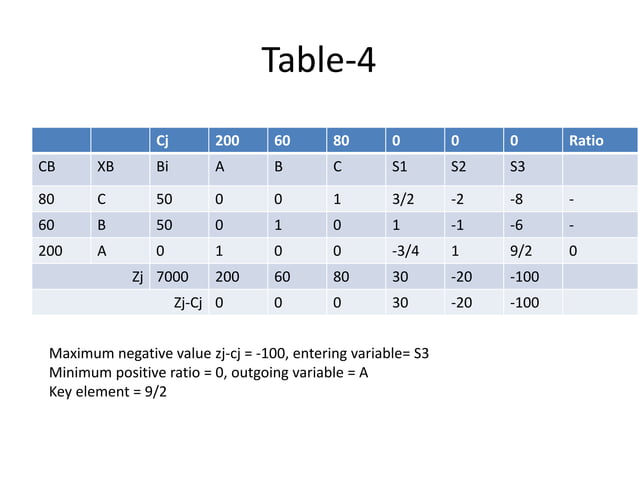 Linear programming | PPT