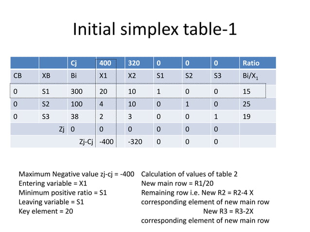 Linear programming | PPT