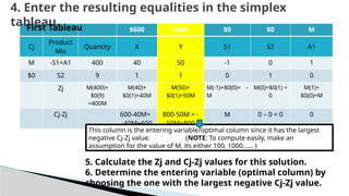 Linear-Programming-by-Simplex-Method-Minimization-5.pptx