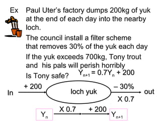 Ex Paul Uter’s factory dumps 200kg of yuk
at the end of each day into the nearby
loch.
The council install a filter scheme
that removes 30% of the yuk each day
If the yuk exceeds 700kg, Tony trout
and his pals will perish horribly
Is Tony safe?
loch yukloch yuk outout
–– 30%30%
InIn
+ 200+ 200
YYn+1n+1 = 0.7Y= 0.7Ynn + 200+ 200
X 0.7X 0.7
Yn
X 0.7X 0.7 + 200+ 200
Yn+1
 