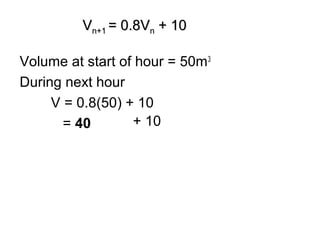 Volume at start of hour = 50m3
During next hour
V = 0.8(50) + 10
= 40
VVn+1n+1 = 0.8V= 0.8Vnn + 10+ 10
+ 10
 