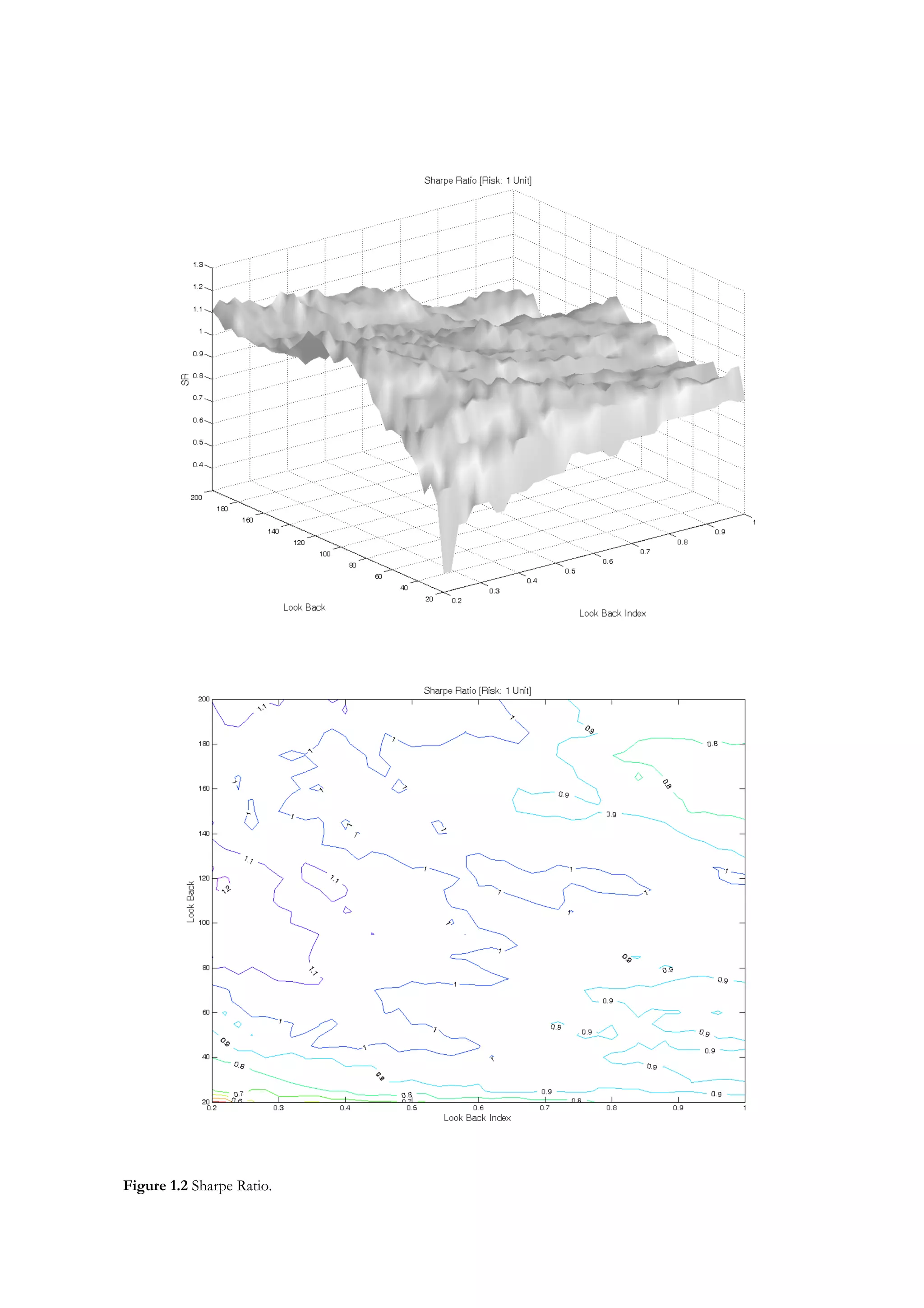 Figure 1.2 Sharpe Ratio.
