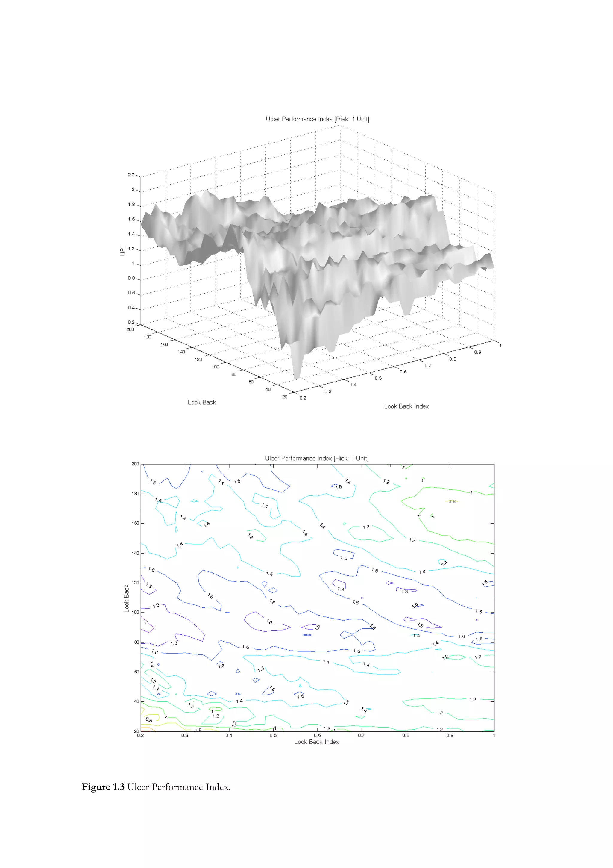 Figure 1.3 Ulcer Performance Index.