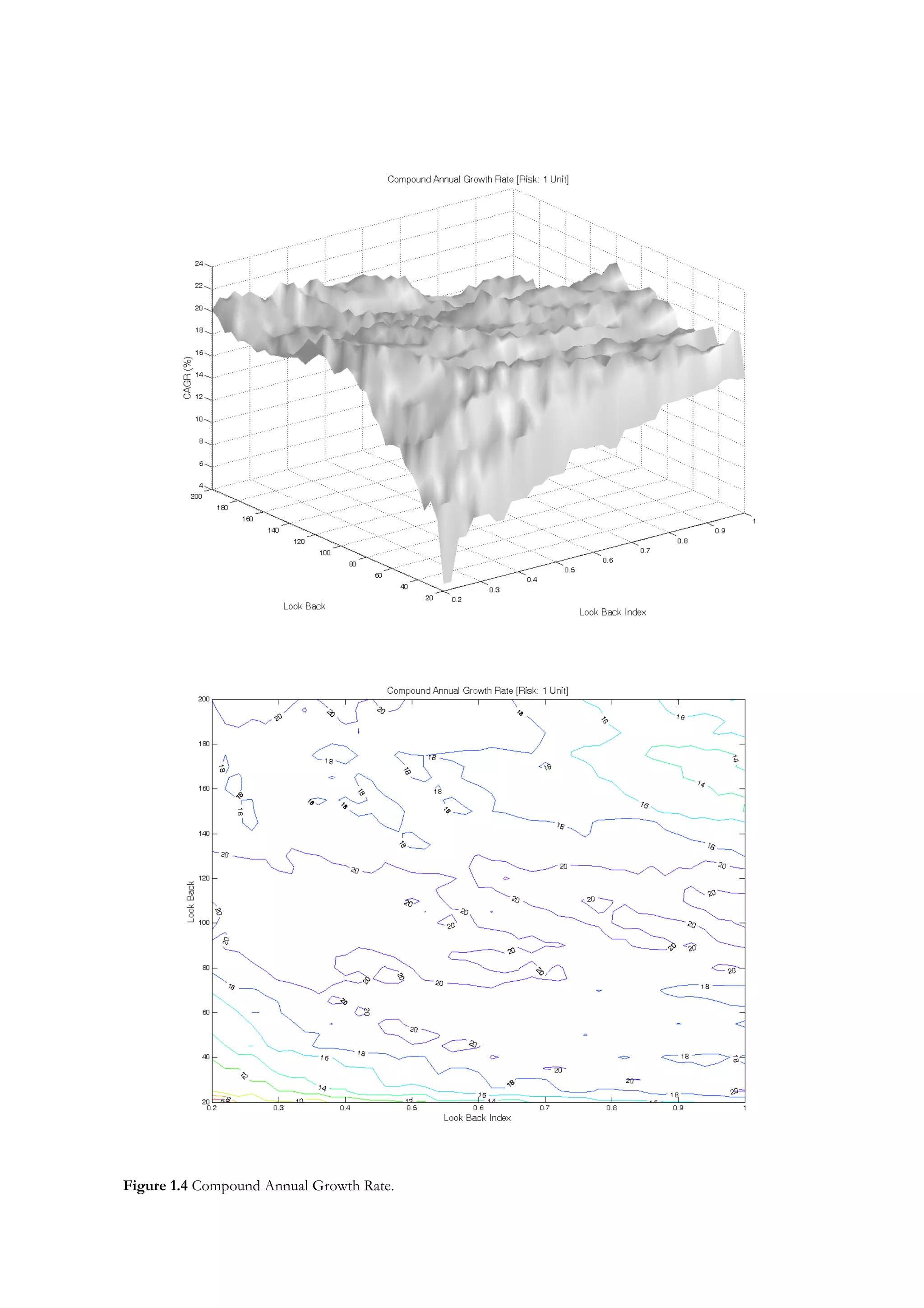 Figure 1.4 Compound Annual Growth Rate.