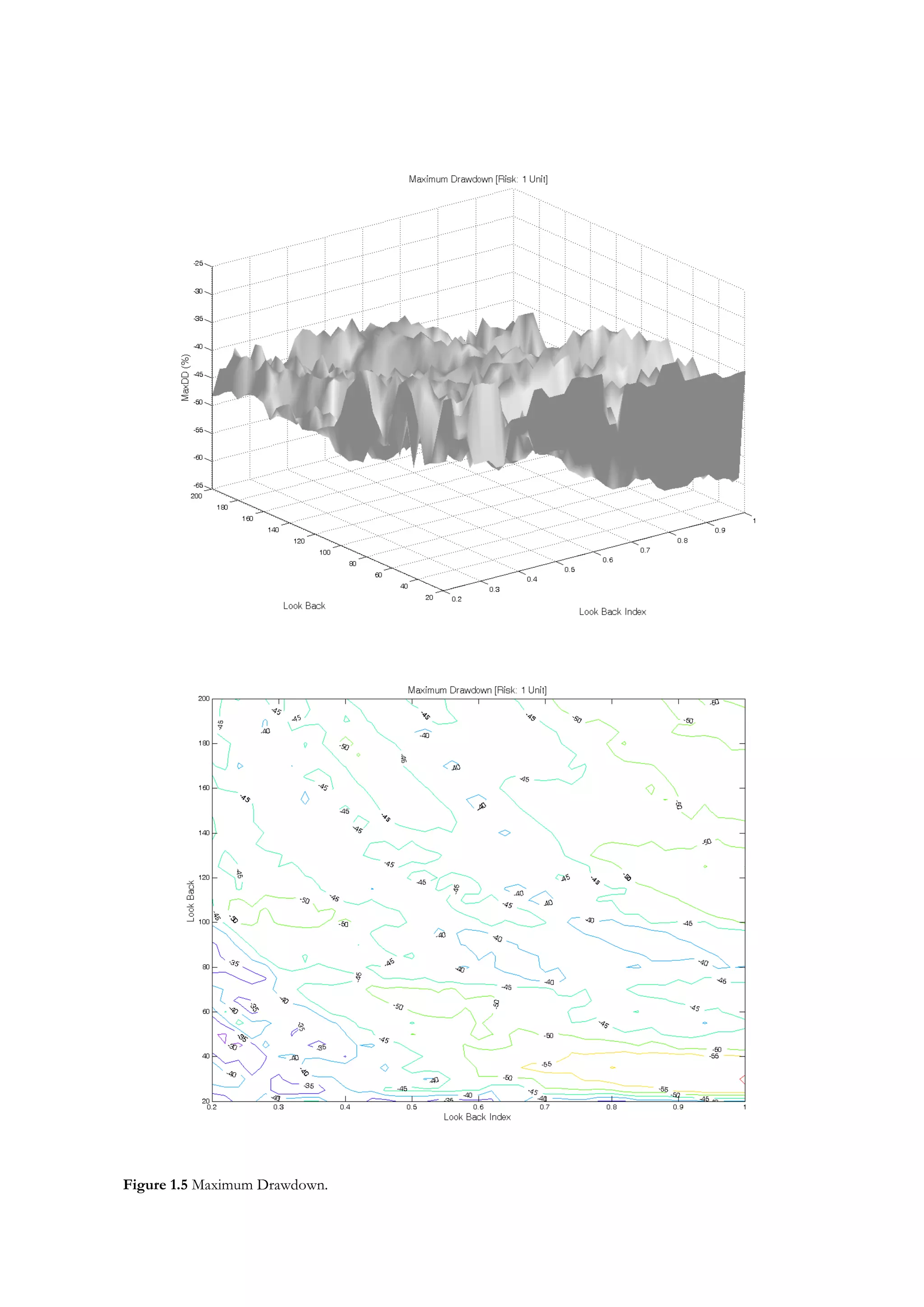 Figure 1.5 Maximum Drawdown.