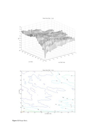 Figure 1.2 Sharpe Ratio.

 