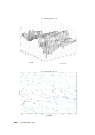 Figure 1.3 Ulcer Performance Index.

 
