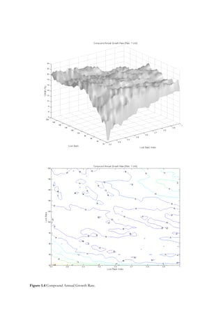 Figure 1.4 Compound Annual Growth Rate.

 