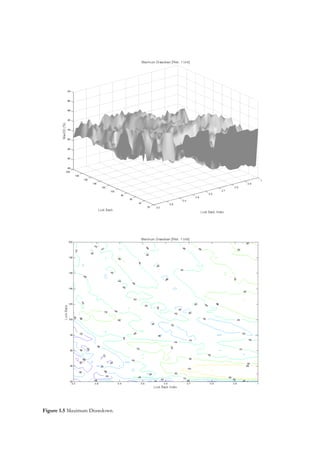 Figure 1.5 Maximum Drawdown.

 