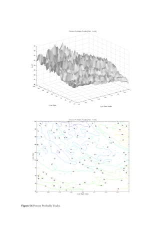 Figure 1.6 Percent Profitable Trades.

 