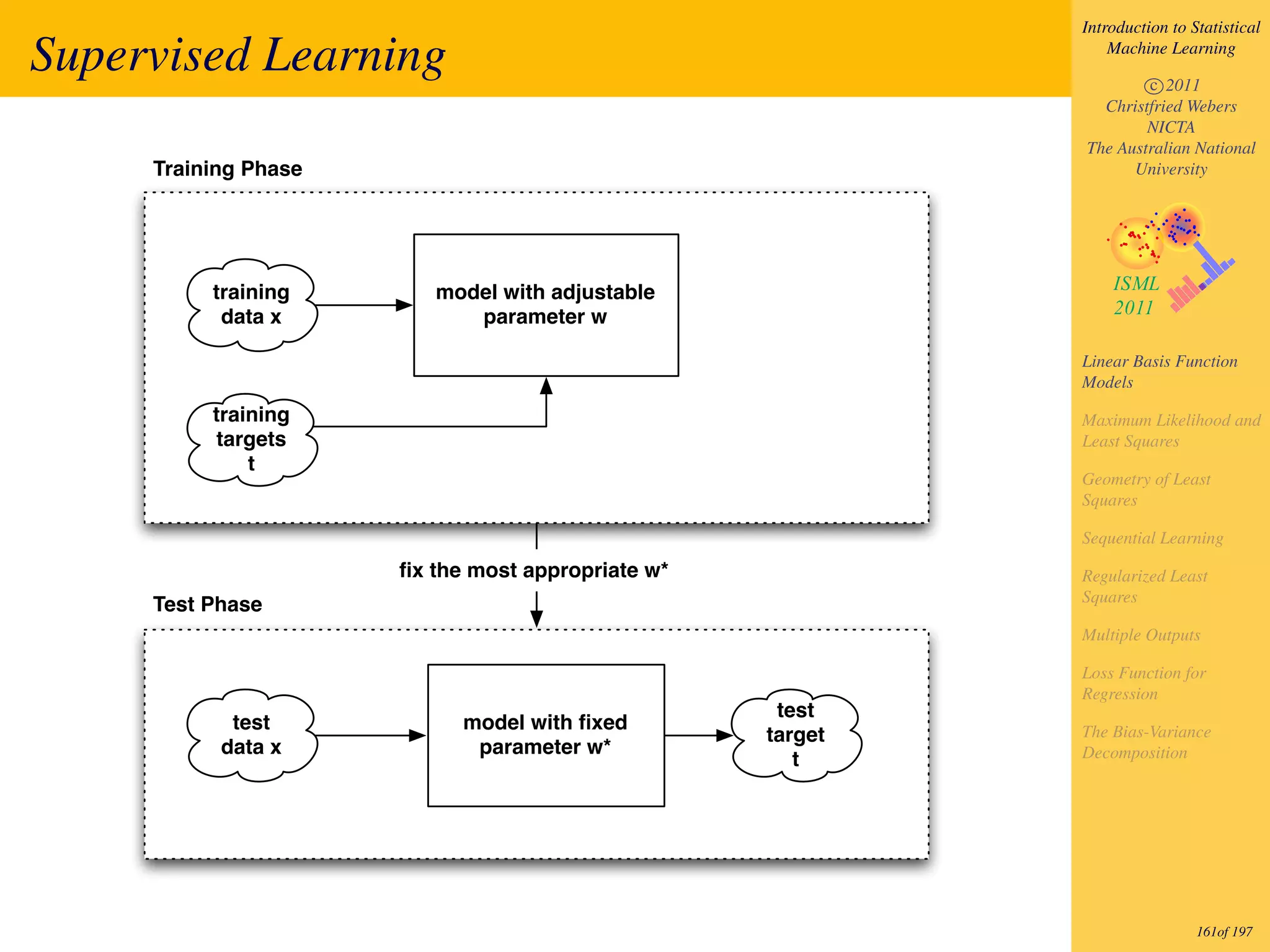 Introduction to Statistical

Supervised Learning                                             Machine Learning

                                                                    c 2011
                                                              Christfried Webers
                                                                    NICTA
                                                            The Australian National
     Training Phase                                               University




          training       model with adjustable
           data x           parameter w

                                                            Linear Basis Function
                                                            Models
          training                                          Maximum Likelihood and
          targets                                           Least Squares
              t
                                                            Geometry of Least
                                                            Squares

                                                            Sequential Learning
                      ﬁx the most appropriate w*            Regularized Least
                                                            Squares
     Test Phase
                                                            Multiple Outputs

                                                            Loss Function for
                                                            Regression
                                                    test
            test            model with ﬁxed
                                                   target   The Bias-Variance
           data x            parameter w*                   Decomposition
                                                      t




                                                                             161of 197
 