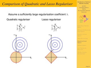 Introduction to Statistical

Comparison of Quadratic and Lasso Regulariser                            Machine Learning

                                                                             c 2011
                                                                       Christfried Webers
                                                                             NICTA
                                                                     The Australian National
                                                                           University

   Assume a sufﬁciently large regularisation coefﬁcient λ.

  Quadratic regulariser            Lasso regulariser
                     M                            M
             1                                1                      Linear Basis Function
                         w2
                          j                             |wj |        Models
             2                                2                      Maximum Likelihood and
                 j=1                              j=1                Least Squares

        w2                               w2                          Geometry of Least
                                                                     Squares

                                                                     Sequential Learning

                                                                     Regularized Least
                                                                     Squares

                                                                     Multiple Outputs

                                                                     Loss Function for
                                                                     Regression
                 w                            w
                                                                     The Bias-Variance
                                                                     Decomposition


                              w1                                w1



                                                                                      179of 197
 