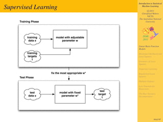 Introduction to Statistical

Supervised Learning                                             Machine Learning

                                                                    c 2011
                                                              Christfried Webers
                                                                    NICTA
                                                            The Australian National
     Training Phase                                               University




          training       model with adjustable
           data x           parameter w

                                                            Linear Basis Function
                                                            Models
          training                                          Maximum Likelihood and
          targets                                           Least Squares
              t
                                                            Geometry of Least
                                                            Squares

                                                            Sequential Learning
                      ﬁx the most appropriate w*            Regularized Least
                                                            Squares
     Test Phase
                                                            Multiple Outputs

                                                            Loss Function for
                                                            Regression
                                                    test
            test            model with ﬁxed
                                                   target   The Bias-Variance
           data x            parameter w*                   Decomposition
                                                      t




                                                                             161of 197
 