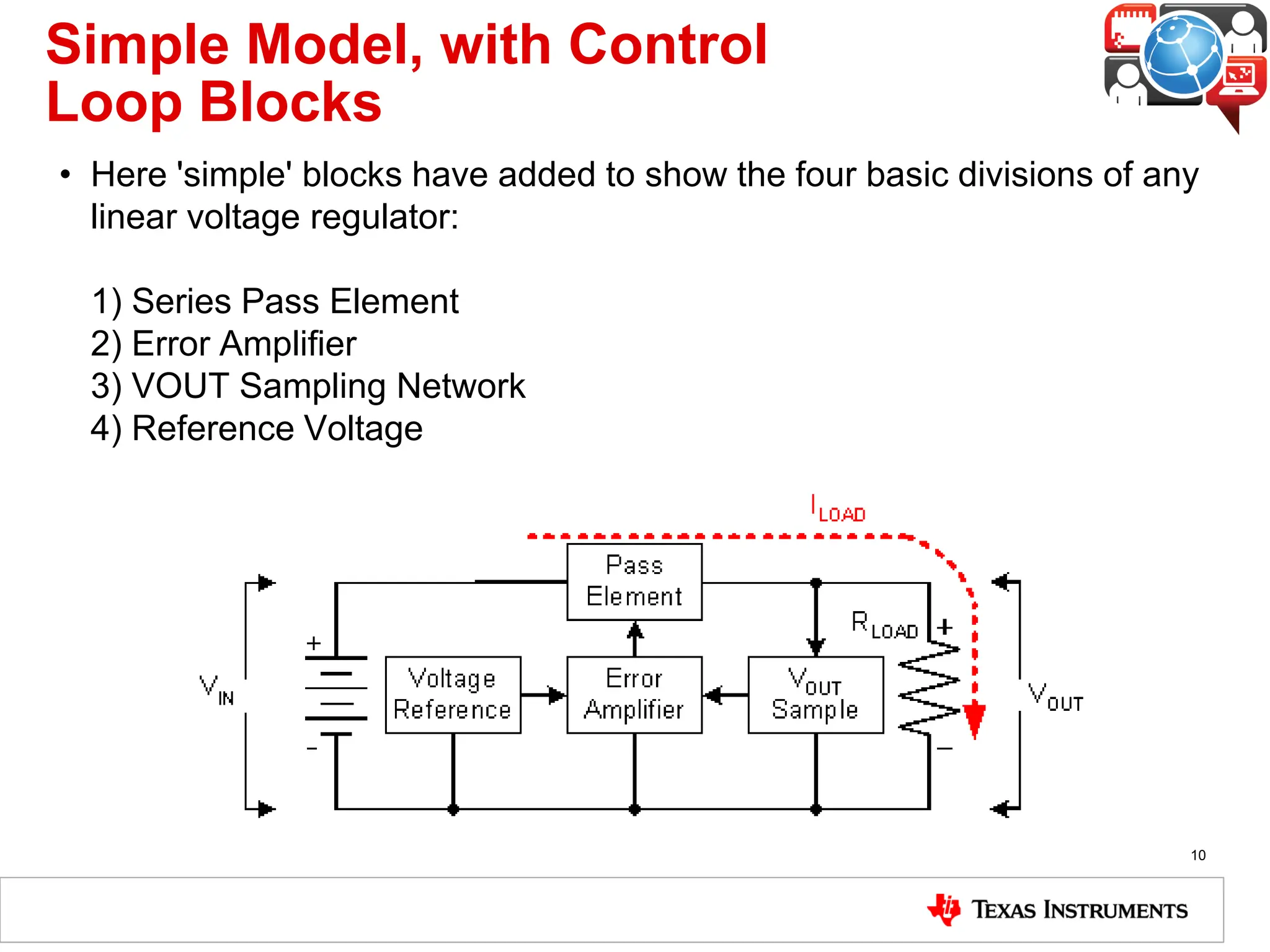 Simple Model, with Control
Loop Blocks
• Here 'simple' blocks have added to show the four basic divisions of any
linear voltage regulator:
1) Series Pass Element
2) Error Amplifier
3) VOUT Sampling Network
4) Reference Voltage
10
 