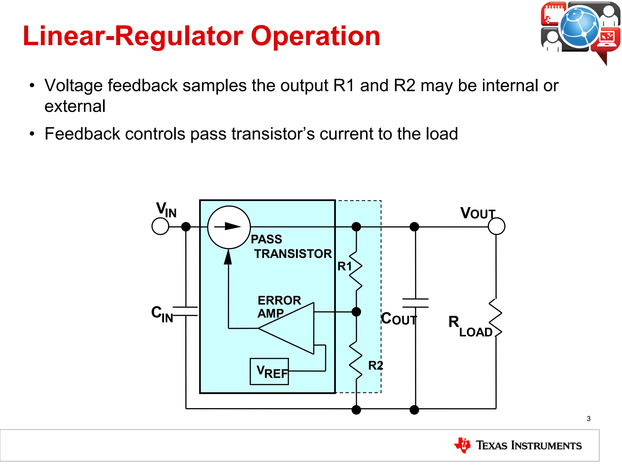 Linear-Regulator Operation
• Voltage feedback samples the output R1 and R2 may be internal or
external
• Feedback controls pass transistor’s current to the load
3
VIN
VREF
CIN
VOUT
COUT R
LOAD
ERROR
AMP
PASS
TRANSISTOR
R1
R2
 
