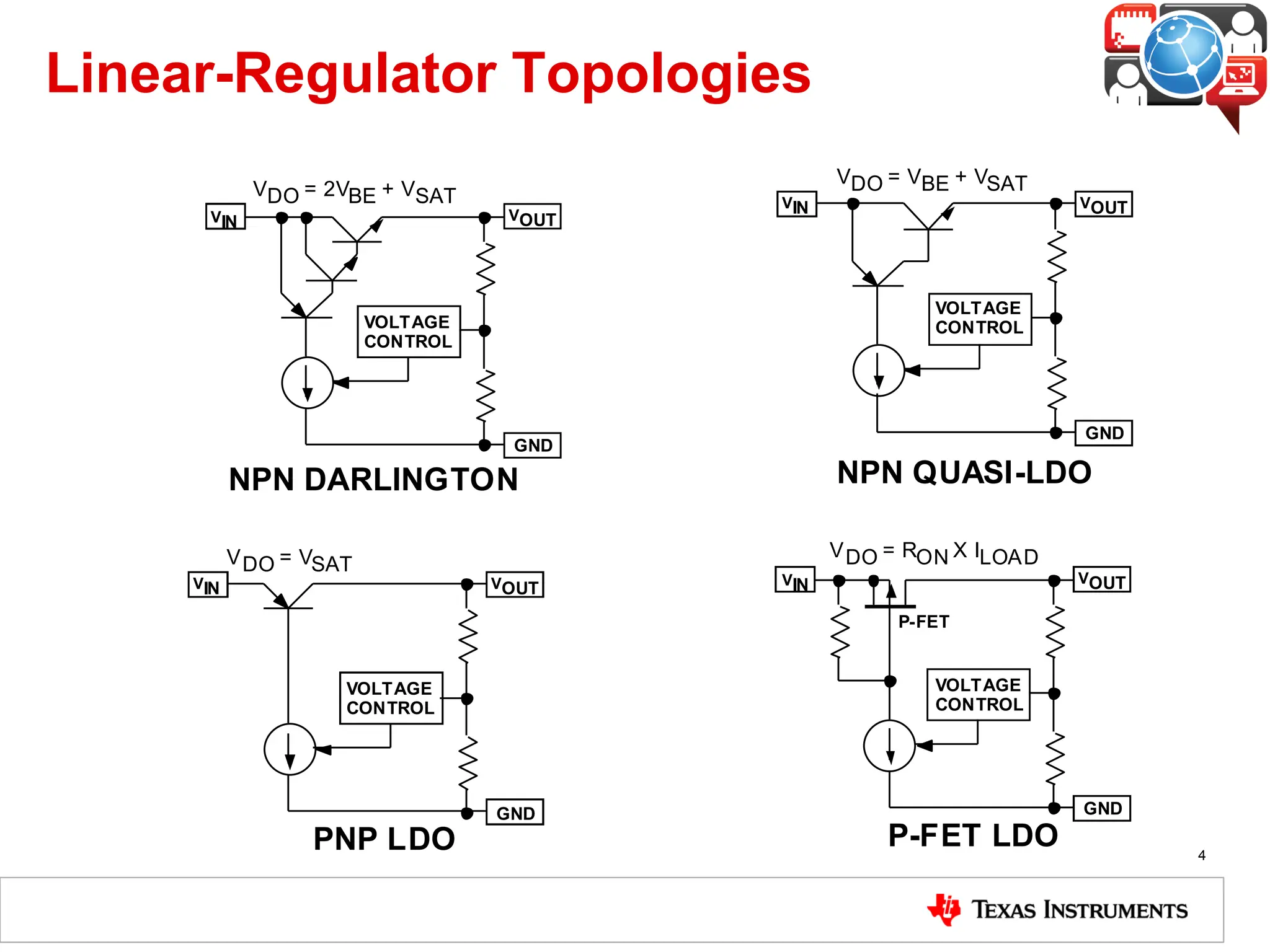 Linear-Regulator Topologies
VIN VOUT
GND
VOLTAGE
CONTROL
P-FET
VIN VOUT
GND
VOLTAGE
CONTROL
NPN DARLINGTON
VIN VOUT
GND
VOLTAGE
CONTROL
PNP LDO
VIN VOUT
GND
VOLTAGE
CONTROL
NPN QUASI-LDO
P-FET LDO
VDO = 2VBE + VSAT
VDO = VBE + VSAT
VDO = VSAT
VDO = RON X ILOAD
4
 