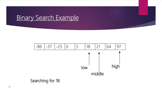 Linear search-and-binary-search