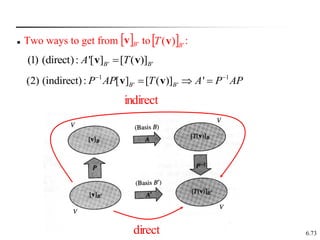 6.73
 Two ways to get from to :
' '
(1) (direct): '[ ] [ ( )]
B B
A T

v v
  '
B
v   '
)
( B
T v
1 1
' '
(2) (indirect): [ ] [ ( )] '
B B
P AP T A P AP
 
  
v v
direct
indirect
 