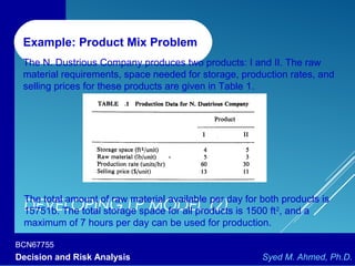 BCN67755
Decision and Risk Analysis Syed M. Ahmed, Ph.D.
DEVELOPING LP MODEL (2)
Example: Product Mix Problem
The N. Dustrious Company produces two products: I and II. The raw
material requirements, space needed for storage, production rates, and
selling prices for these products are given in Table 1.
The total amount of raw material available per day for both products is
15751b. The total storage space for all products is 1500 ft2
, and a
maximum of 7 hours per day can be used for production.
 