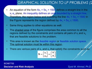 BCN67755
Decision and Risk Analysis Syed M. Ahmed, Ph.D.
• An equation of the form 4x1 + 5x2 = 1500 defines a straight line in the
x1-x2 plane. An inequality defines an area bounded by a straight line.
Therefore, the region below and including the line 4x1 + 5x2 = 1500 in
the Figure represents the region defined by 4x1 + 5x2 ≤ 1500.
• Same thing applies to other equations as well.
• The shaded area of the figure comprises the area common to all the
regions defined by the constraints and contains all pairs of xI and x2
that are feasible solutions to the problem.
• This area is known as the feasible region or feasible solution space.
The optimal solution must lie within this region.
• There are various pairs of x1 and x2 that satisfy the constraints such as:
GRAPHICAL SOLUTION TO LP PROBLEMS (2
 