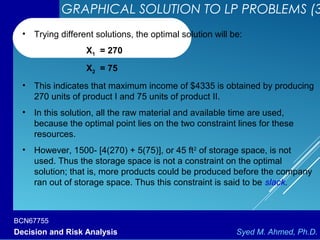 BCN67755
Decision and Risk Analysis Syed M. Ahmed, Ph.D.
• Trying different solutions, the optimal solution will be:
X1 = 270
X2 = 75
• This indicates that maximum income of $4335 is obtained by producing
270 units of product I and 75 units of product II.
• In this solution, all the raw material and available time are used,
because the optimal point lies on the two constraint lines for these
resources.
• However, 1500- [4(270) + 5(75)], or 45 ft2
of storage space, is not
used. Thus the storage space is not a constraint on the optimal
solution; that is, more products could be produced before the company
ran out of storage space. Thus this constraint is said to be slack.
GRAPHICAL SOLUTION TO LP PROBLEMS (3
 