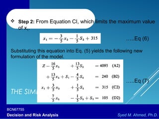 BCN67755
Decision and Risk Analysis Syed M. Ahmed, Ph.D.
THE SIMPLEX METHOD (7)
 Step 2: From Equation CI, which limits the maximum value
of x1.
…..Eq (6)
Substituting this equation into Eq. (5) yields the following new
formulation of the model.
…..Eq (7)
 