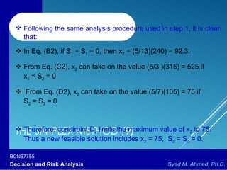 BCN67755
Decision and Risk Analysis Syed M. Ahmed, Ph.D.
THE SIMPLEX METHOD (9)
 Following the same analysis procedure used in step 1, it is clear
that:
 In Eq. (B2), if S1 = S1 = 0, then x2 = (5/13)(240) = 92.3.
 From Eq. (C2), x2 can take on the value (5/3 )(315) = 525 if
x1 = S2 = 0
 From Eq. (D2), x2 can take on the value (5/7)(105) = 75 if
S2 = S3 = 0
 Therefore, constraint D2 limits the maximum value of x2 to 75.
Thus a new feasible solution includes x2 = 75, S2 = S3 = 0.
 