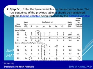 BCN67755
Decision and Risk Analysis Syed M. Ahmed, Ph.D.
SIMPLEX TABLEAU FOR
MAXIMIZATION (3)
 Step IV: . Enter the basic variables for the second tableau. The
row sequence of the previous tableau should be maintained,
with the leaving variable being replaced by the entering variable.
 