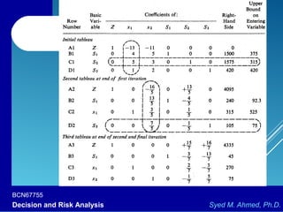 BCN67755
Decision and Risk Analysis Syed M. Ahmed, Ph.D.
 