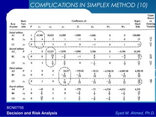 BCN67755
Decision and Risk Analysis Syed M. Ahmed, Ph.D.
COMPLICATIONS IN SIMPLEX METHOD (10)
 