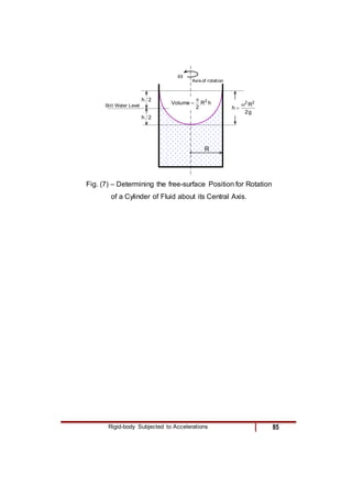 Rigid-body Subjected to Accelerations 85
h
R
2
Volume 2


g
2
R
h
2
2


2
h
2
h
Still Water Level

R
Axis of rotation
Fig. (7) – Determining the free-surface Position for Rotation
of a Cylinder of Fluid about its Central Axis.
 