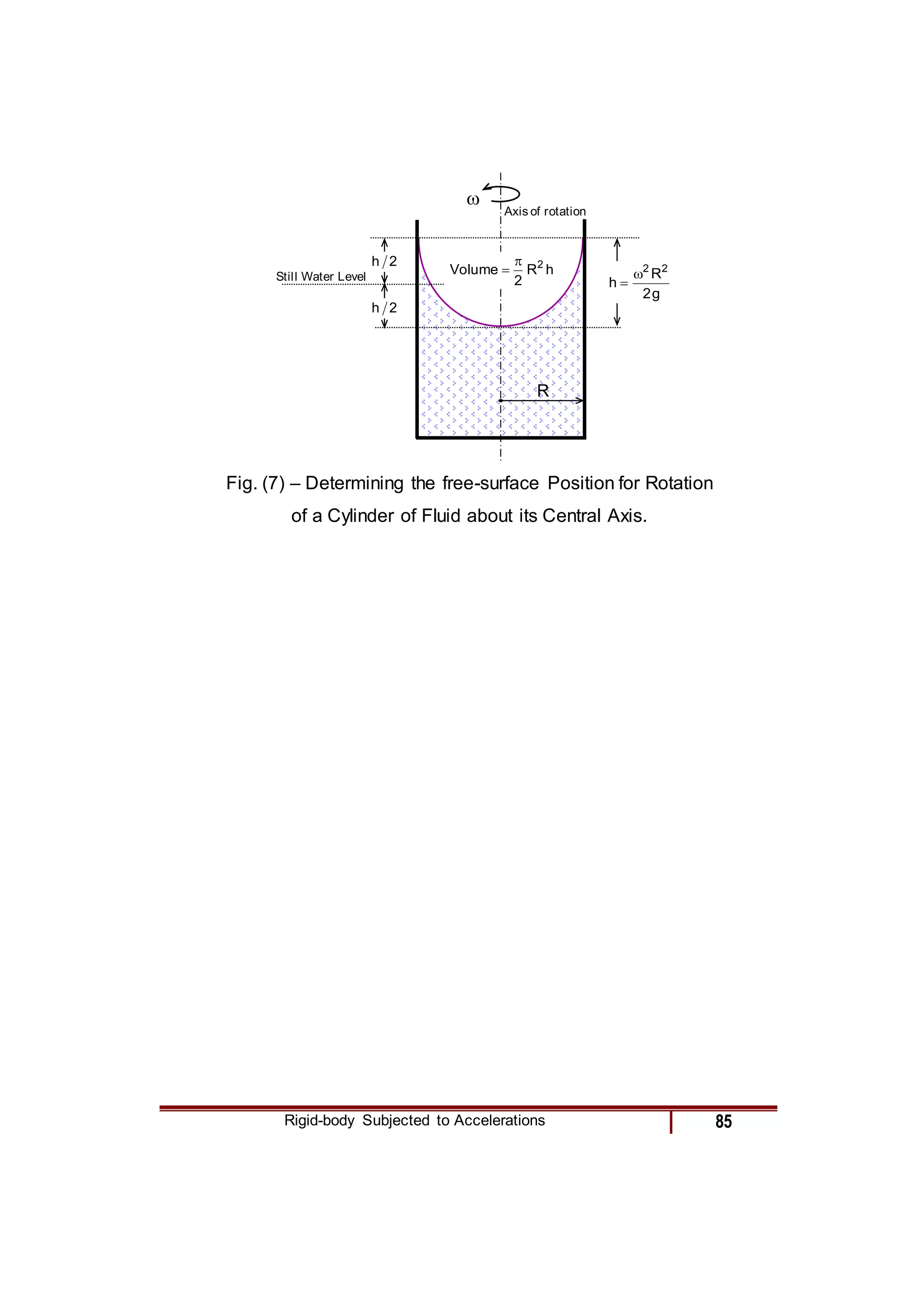 Rigid-body Subjected to Accelerations 85
h
R
2
Volume 2


g
2
R
h
2
2


2
h
2
h
Still Water Level

R
Axis of rotation
Fig. (7) – Determining the free-surface Position for Rotation
of a Cylinder of Fluid about its Central Axis.
 