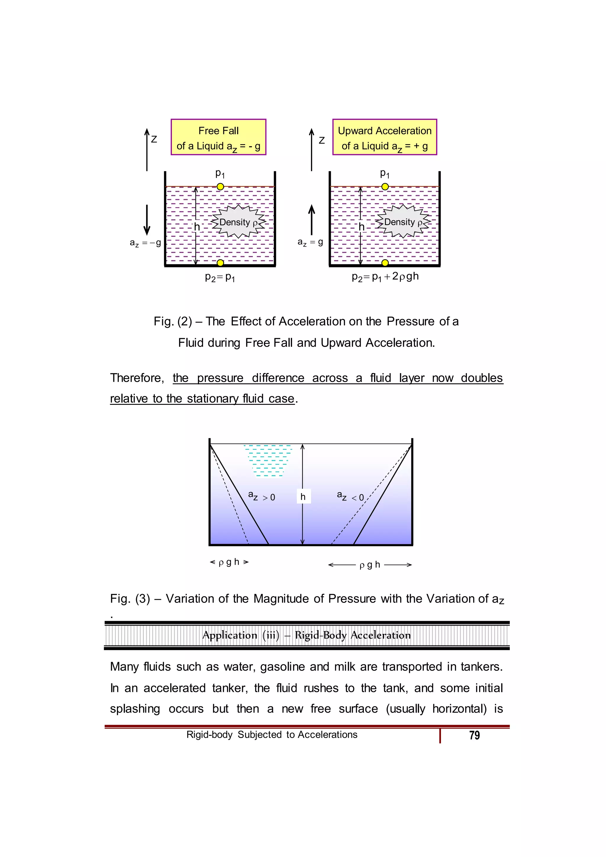 Rigid-body Subjected to Accelerations 79
g
az 

h
Z
g
az 
h
Z
1
p 1
p
1
2 p
p  h
g
2
p
p 1
2 


Density  Density 
Free Fall
of a Liquid az = - g
Upward Acceleration
of a Liquid az = + g
Free Fall of a Fluid Body
Fig. ( ) - The Effect of Acceleration on the Pressure of a Liquid
During Free Fall and Upward Acceleration
Fig. (2) – The Effect of Acceleration on the Pressure of a
Fluid during Free Fall and Upward Acceleration.
Therefore, the pressure difference across a fluid layer now doubles
relative to the stationary fluid case.
az  0 az  0
 g h  g h
h
Fig. ( ) - Variation of the Magnitude of Pressure with the Variation of
az Variation.
Fig. (3) – Variation of the Magnitude of Pressure with the Variation of az
.
Application (iii) – Rigid-Body Acceleration
Many fluids such as water, gasoline and milk are transported in tankers.
In an accelerated tanker, the fluid rushes to the tank, and some initial
splashing occurs but then a new free surface (usually horizontal) is
 