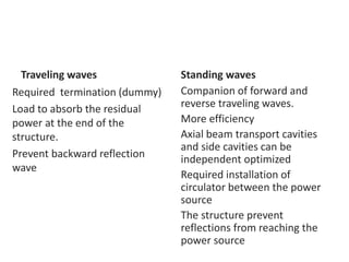 Traveling waves
Required termination (dummy)
Load to absorb the residual
power at the end of the
structure.
Prevent backward reflection
wave
Standing waves
Companion of forward and
reverse traveling waves.
More efficiency
Axial beam transport cavities
and side cavities can be
independent optimized
Required installation of
circulator between the power
source
The structure prevent
reflections from reaching the
power source
 