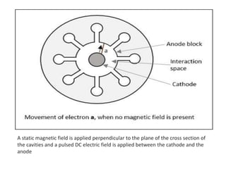 A static magnetic field is applied perpendicular to the plane of the cross section of
the cavities and a pulsed DC electric field is applied between the cathode and the
anode
 