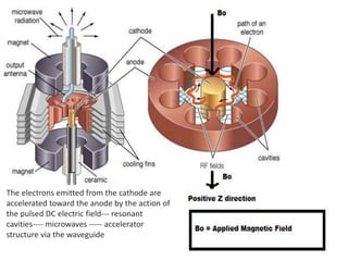 The electrons emitted from the cathode are
accelerated toward the anode by the action of
the pulsed DC electric field--- resonant
cavities---- microwaves ----- accelerator
structure via the waveguide
 