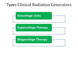 Types Clinical Radiation Generators
Kilovoltage Units
Supervoltage Therapy
Megavoltage Therapy
 