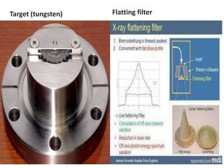 Target (tungsten) Flatting filter
 