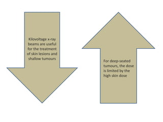 Kilovoltage x-ray
beams are useful
for the treatment
of skin lesions and
shallow tumours
For deep-seated
tumours, the dose
is limited by the
high skin dose
 