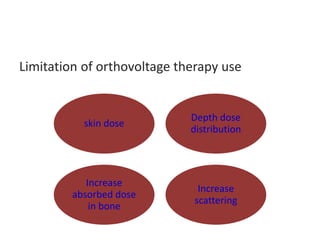 Limitation of orthovoltage therapy use
skin dose
Depth dose
distribution
Increase
absorbed dose
in bone
Increase
scattering
 